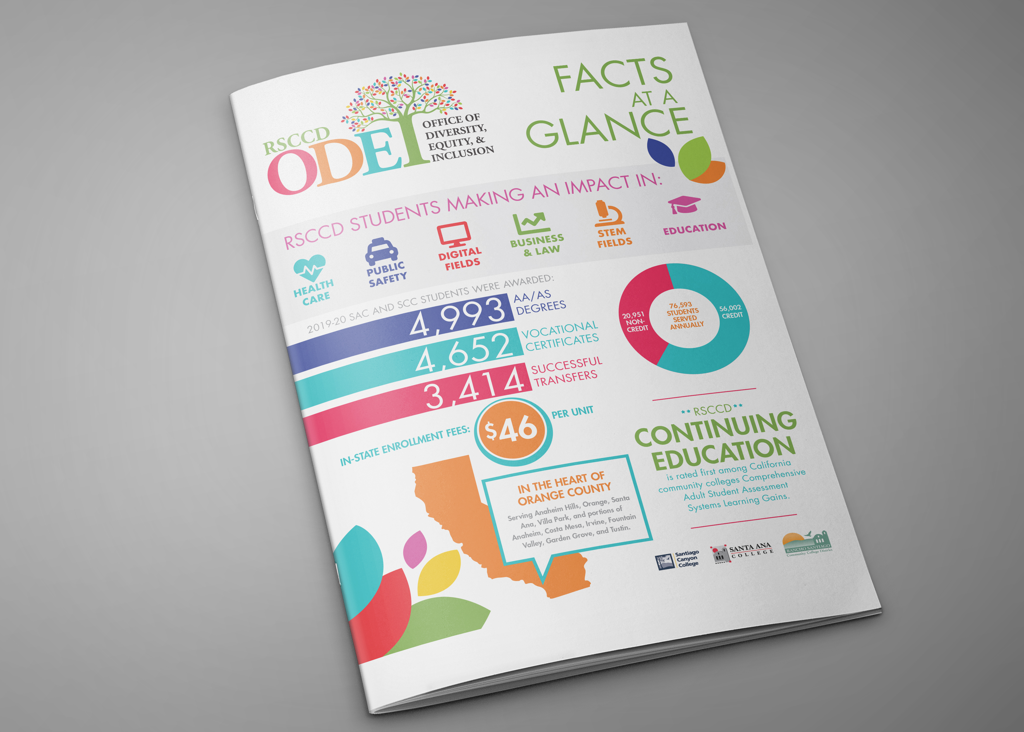 ODEI Handout