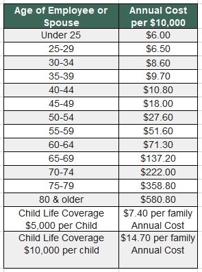 Rates