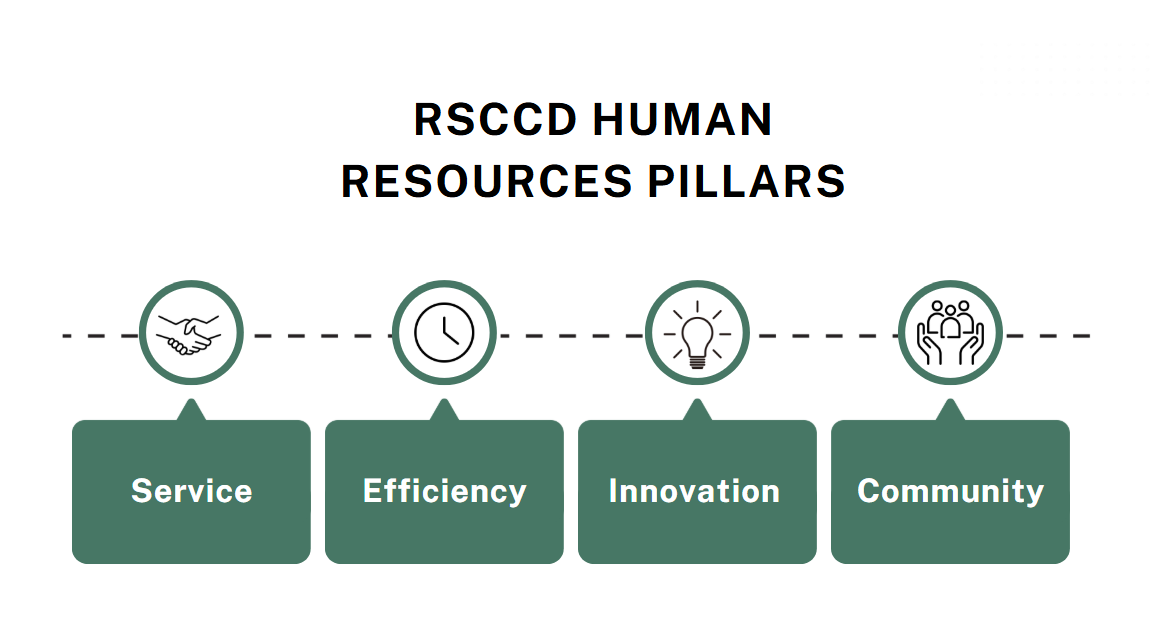 HR Pillars